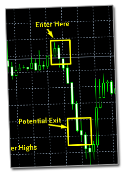 Proven trading strategies