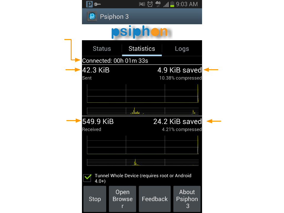 صورة توضح عمل برنامج سايفُون Psiphon على أجهزة الأندرويد Android على جدول الإحصائيات