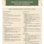 Charts for Intermediate Greek Grammar and Syntax