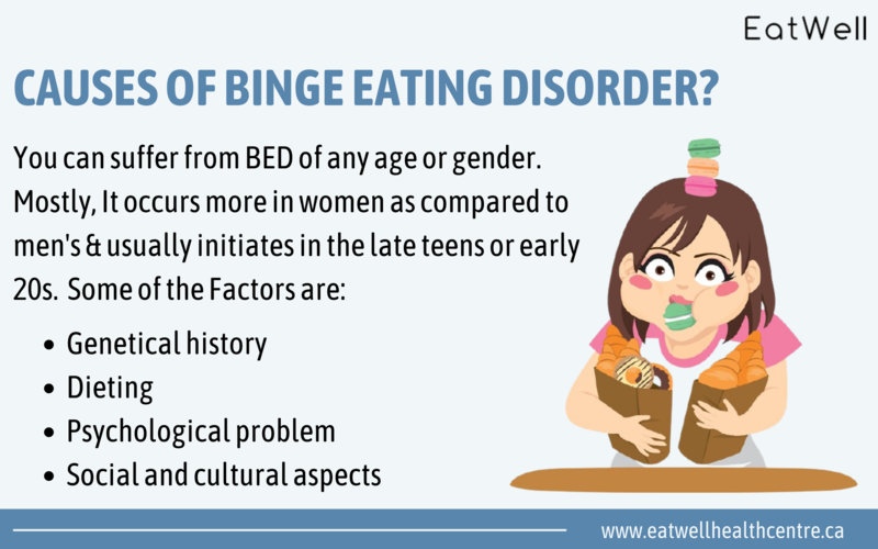 Symptoms and Causes of Binge Eating Disorder