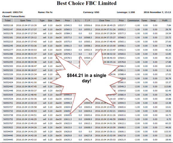 Click display images to see chart