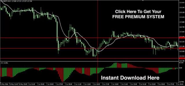 Click display images to see chart