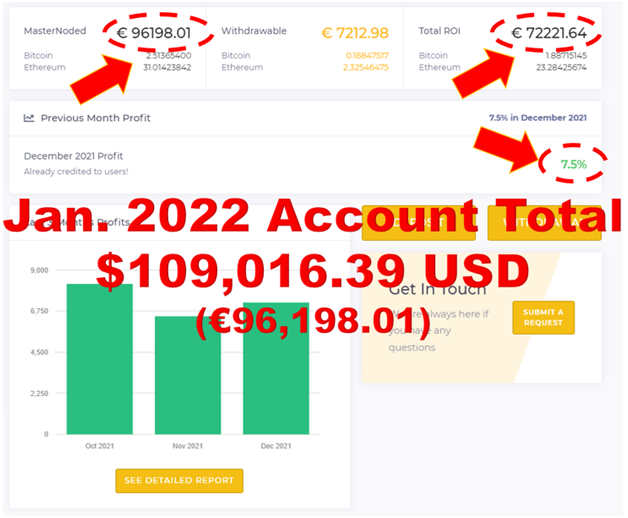 Click display images to see chart