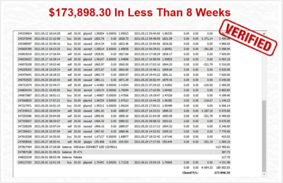 Click display images to see chart