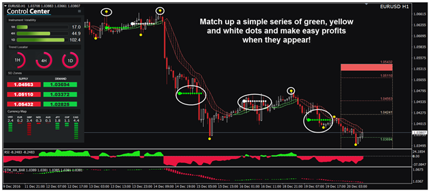 Scientific Trading Machine