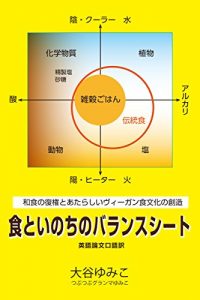 Descargar shokutoinochino balance sheet: washokuno fukkennto atarashii veganshokubunkano souzou (Japanese Edition) pdf, epub, ebook