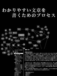 Descargar wakariyasuibunshookakutamenopurosesu (Japanese Edition) pdf, epub, ebook