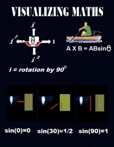 Download Visualizing Maths pdf, epub, ebook
