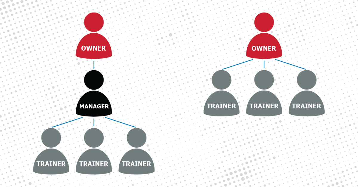 Introducing: 9Round’s Semi-Absentee Ownership Franchise Model