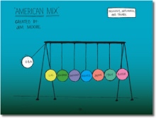 American Mix