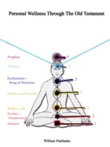 Personal Wellness Through The Old Testament