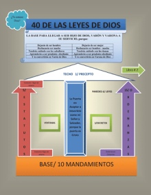 Cuarenta de las leyes de Dios