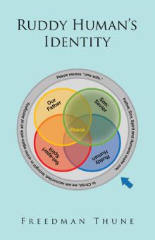 Ruddy Human’s Identity