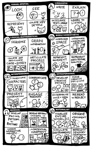 Using comics in your classroom