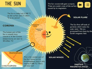 professor astro cat sun screen