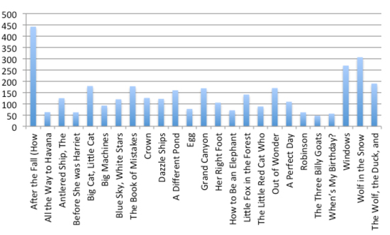 Calling Caldecott 2018 ballot #1 results