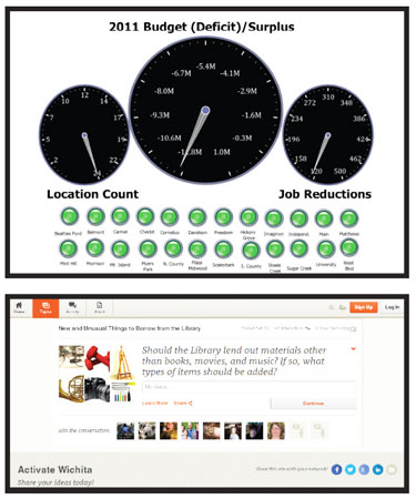Library Gate Count Dashboard The Numbers Game | Data-Driven Libraries | Library Journal