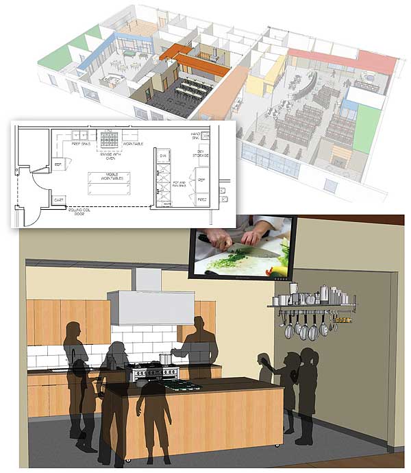 ...and the Kitchen Sink | Library by Design, Spring 2014 | Library Journal