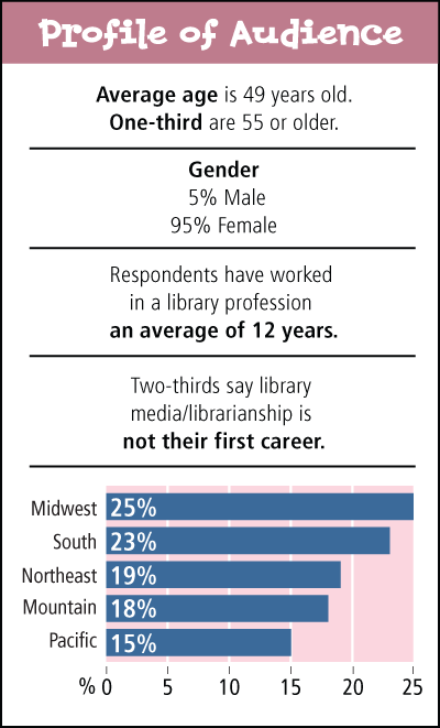 Behind the Survey | SLJ's Job Satisfaction Survey