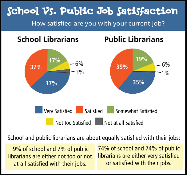 Additional Data | SLJ's Job Satisfaction Survey