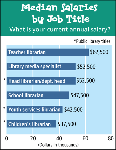The Money Gap | SLJ's Job Satisfaction Survey
