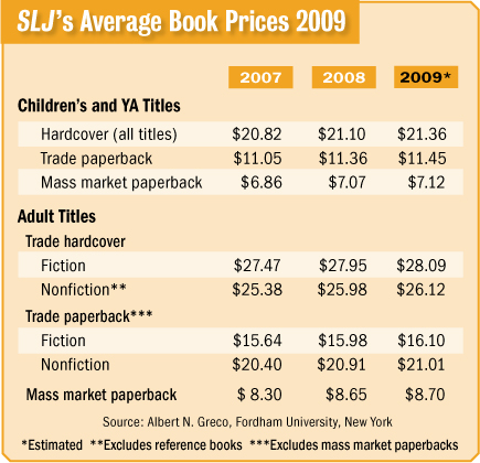 Mama Mia | SLJ's Average Book Prices 2009