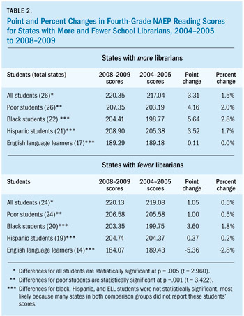 SLJ110901w_CV_Table2(Original Import)