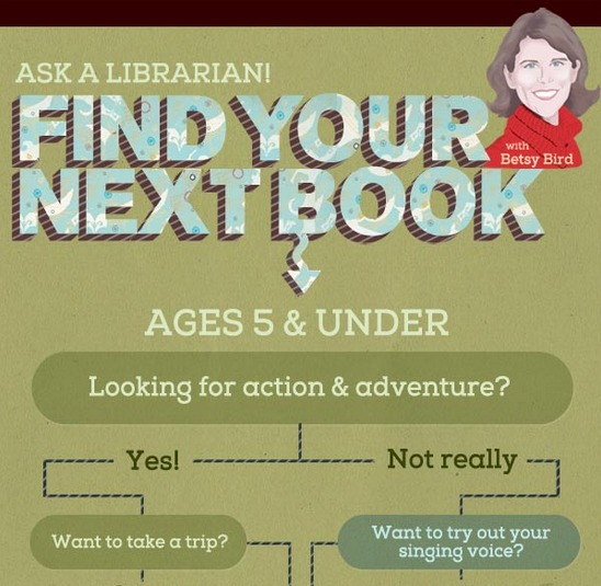 Ask a Librarian: Find the Right Book for Your Child