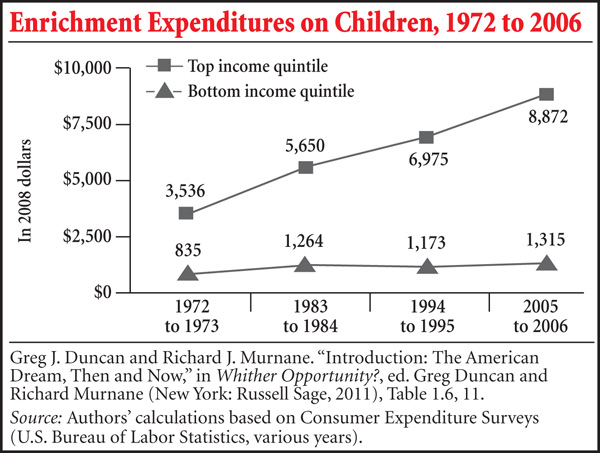 Editorial_Chart
