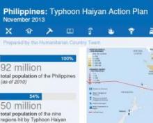 Reference: Typhoon Haiyan Storm Information Resources