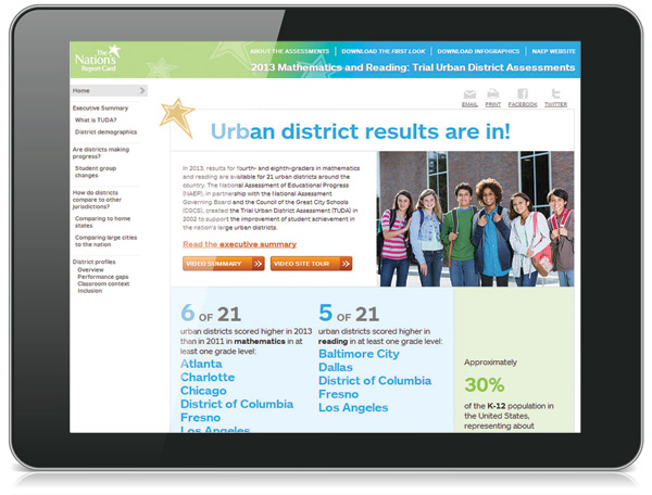 ‘Nation’s Report Card’ Shows Los Angeles, District of Columbia Reading Scores Up as Progress Stalls in Houston, Cleveland