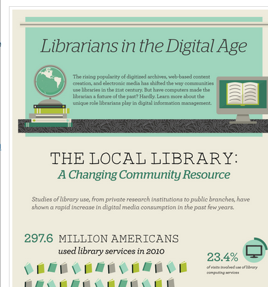 Librarians in the digital age and an infographic round-up