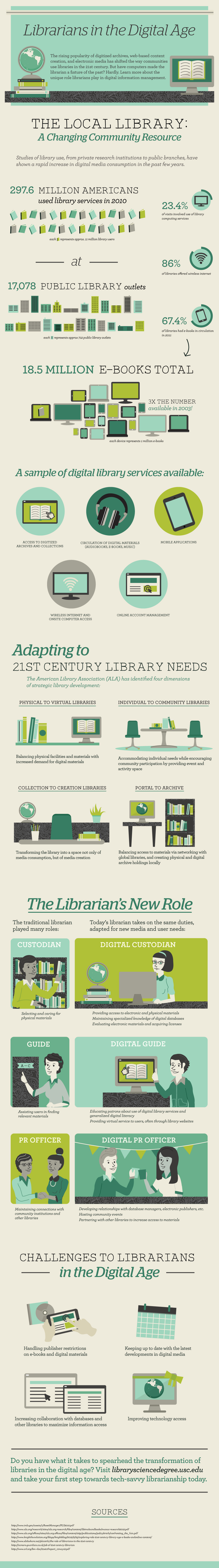 Librarians in the digital age and an infographic round up digital librarians Librarians in the digital age and an infographic round up