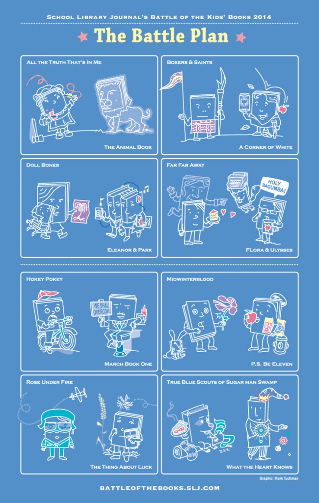 2014 Battle Plans Revealed