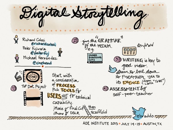 sketchnotes pic 2