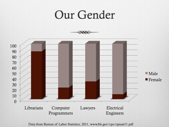 Diversity in Librarianship | Consider the Source