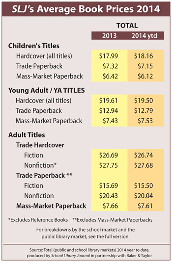 AverageBookPrice-totalsonly2014