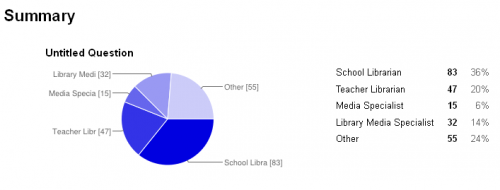Title Results 500x190 What Are You? The Results