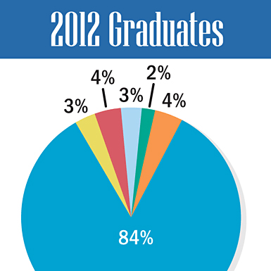 How Diverse is Librarianship? Check Out the Stats.