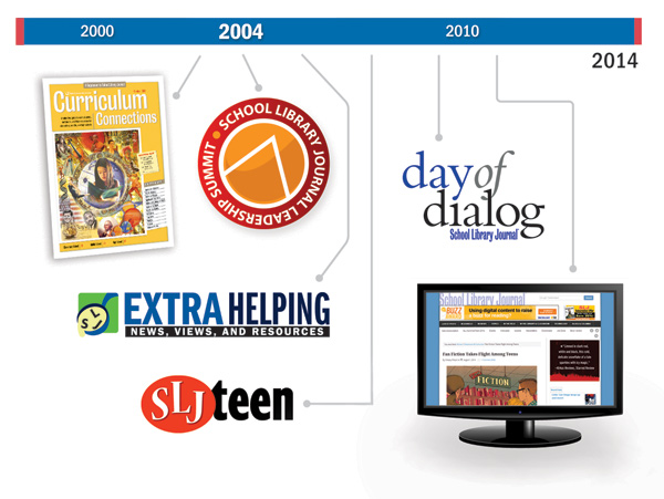 60Timeline_OtherMedia