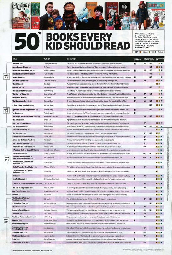 50bookseverychildshouldread 550x816 Default in our stars
