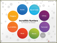 SLJ1412w-Top10_Apps_IncredNumbers