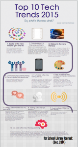Screen Shot 2014 12 17 at 9.06.51 AM 159x300 My top 10 tech trends (expanded with infographic)