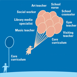 OH Department of Education Will Vote to Purge School Librarian Requirement