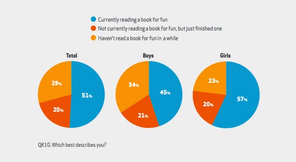 Scholastic-kidsreport-Chart1-large