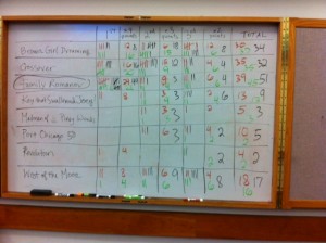 Results for the Oakland Mock Newbery