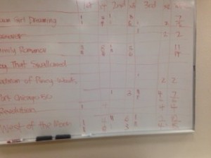 Results for the San Diego Mock Newbery