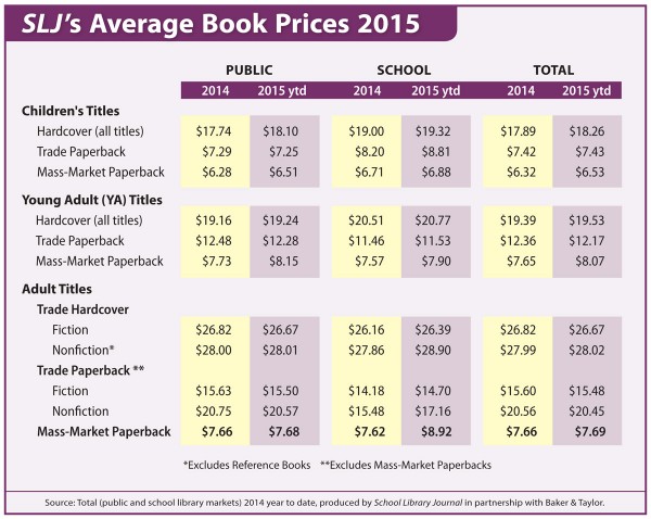 AvgPrice_chart2015-FULL
