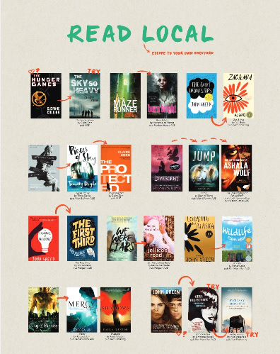 #LoveOzYA Read-alikes poster