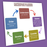 A Thematic Approach to Planning Your Maker Space